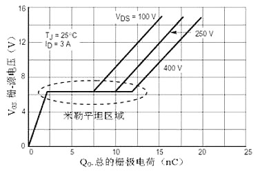 MOS管,MOS管米勒效应 MOS管,MOS管米勒效应