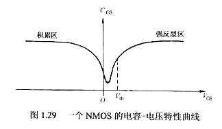 mos管寄生电容 mos管寄生电容