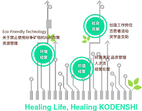 韩国mos管 韩国mos管