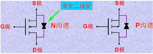 mos管如何控制电流方向 mos管如何控制电流方向