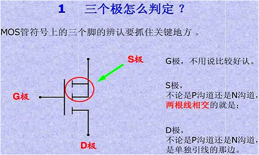 MOS管,MOS管作用 MOS管,MOS管作用