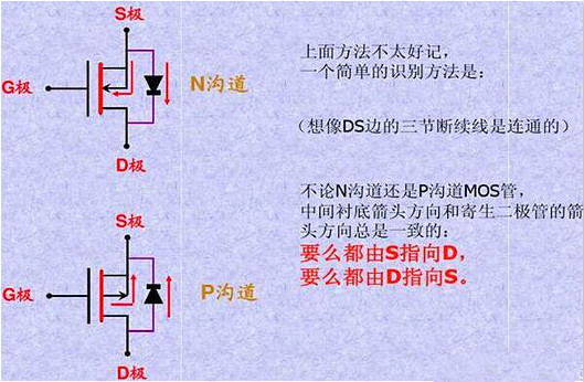 MOS管,MOS管作用 MOS管,MOS管作用