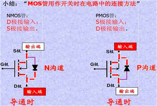 MOS管,MOS管作用 MOS管,MOS管作用