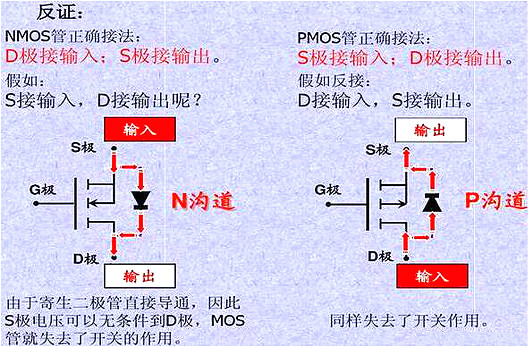 MOS管,MOS管作用 MOS管,MOS管作用