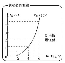 MOS管,MOS管工作原理 MOS管,MOS管工作原理