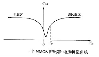 mos管并联电容 mos管并联电容
