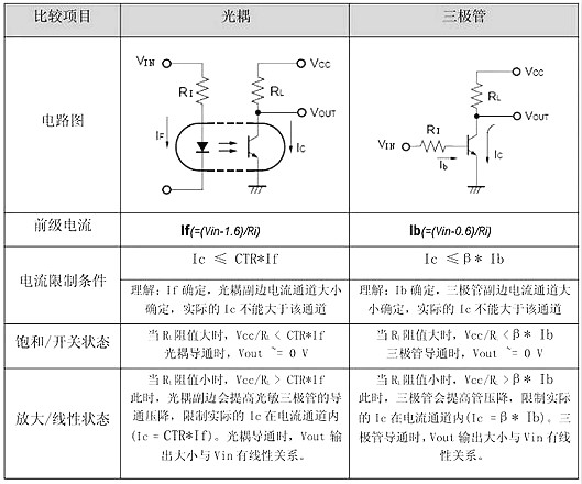 光耦,光耦参数 光耦,光耦参数