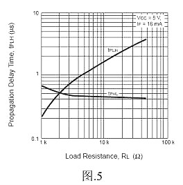 光耦,光耦参数 光耦,光耦参数