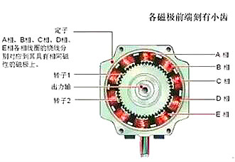 步进电机mos管驱动 步进电机mos管驱动