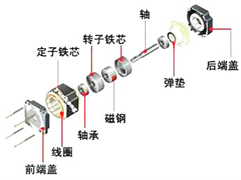 步进电机mos管驱动 步进电机mos管驱动