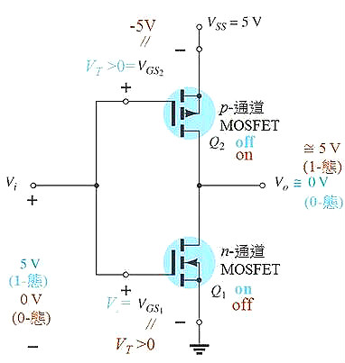 MOS管,MOS管逻辑电路 MOS管,MOS管逻辑电路