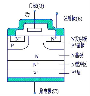 IGBT,IGBT驱动电路 IGBT,IGBT驱动电路