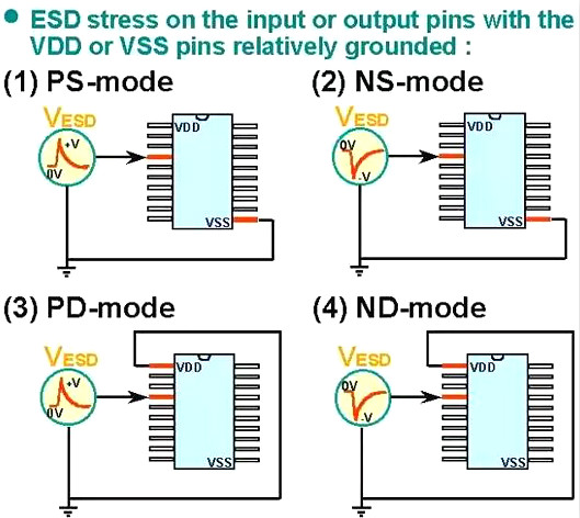 静电,静电放电,ESD 静电,静电放电,ESD