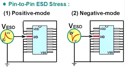 静电,静电放电,ESD 静电,静电放电,ESD