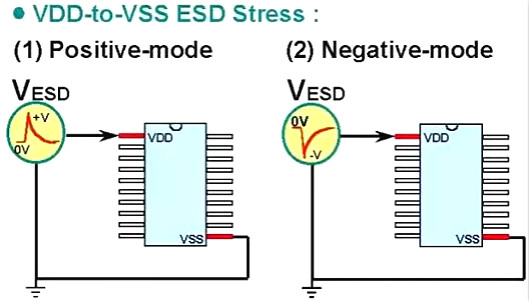 静电,静电放电,ESD 静电,静电放电,ESD