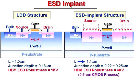 静电,静电放电,ESD 静电,静电放电,ESD