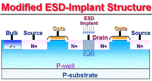 静电,静电放电,ESD 静电,静电放电,ESD