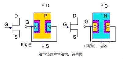 场效应管,场效应管极 场效应管,场效应管极