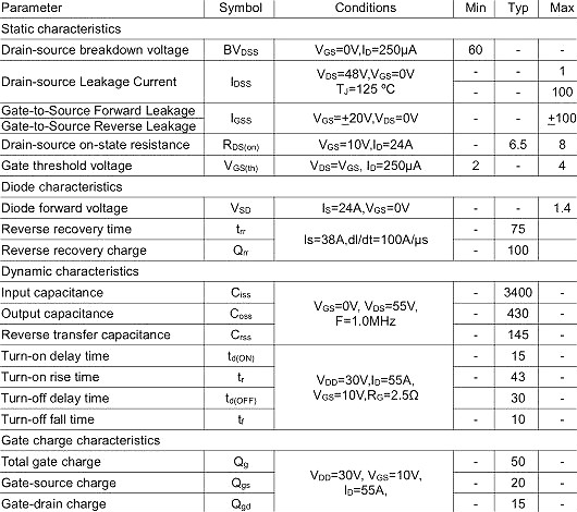 3206,KNX3206A,110A/60V 3206,KNX3206A,110A/60V