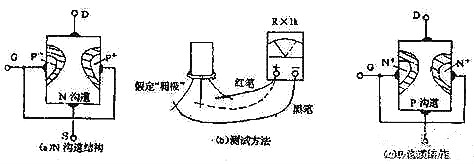 结场效应管,结场效应管测量 结场效应管,结场效应管测量