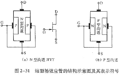 结场效应管,结场效应管测量 结场效应管,结场效应管测量