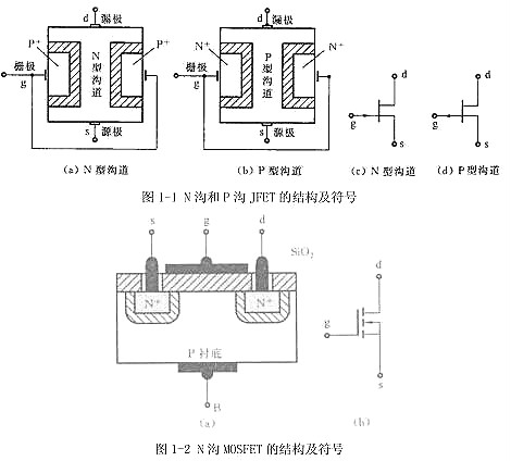 mos管直流特性 mos管直流特性