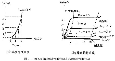 mos管直流特性 mos管直流特性