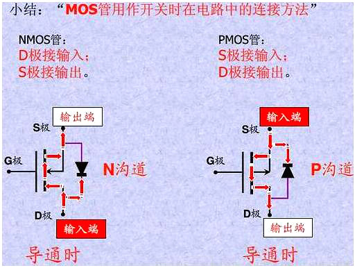 mos引脚图说明 mos引脚图说明