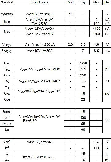 6080,NCE6080参数,NCE6080封装 6080,NCE6080参数,NCE6080封装