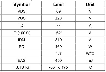 6990,NCE6990,NCE6990参数,88A/69V 6990,NCE6990,NCE6990参数,88A/69V