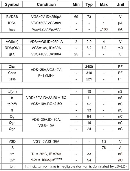 6990,NCE6990,NCE6990参数,88A/69V 6990,NCE6990,NCE6990参数,88A/69V