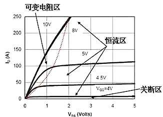 电源,MOS管,开关电源 电源,MOS管,开关电源