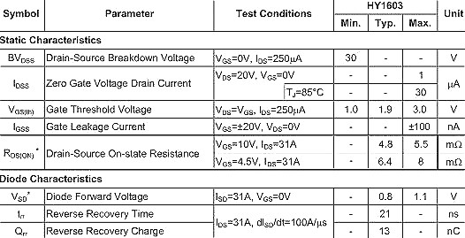 HY1603,HY1603替代,HY1603规格书 HY1603,HY1603替代,HY1603规格书