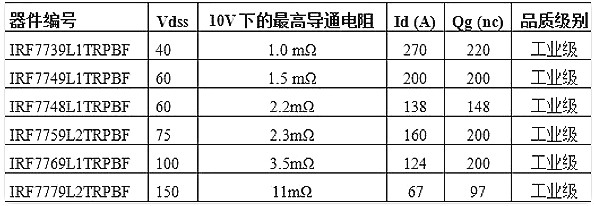 广州MOS管 广州MOS管