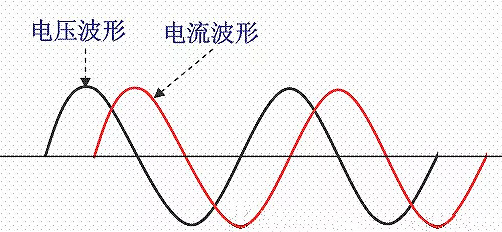 功率因数校正,PFC 功率因数校正,PFC