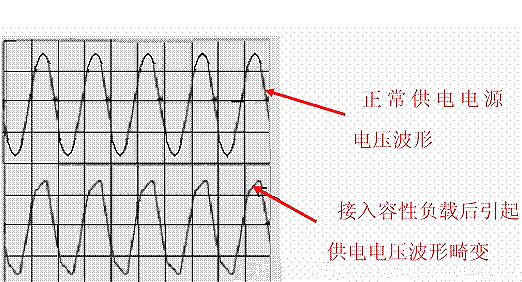 功率因数校正,PFC 功率因数校正,PFC