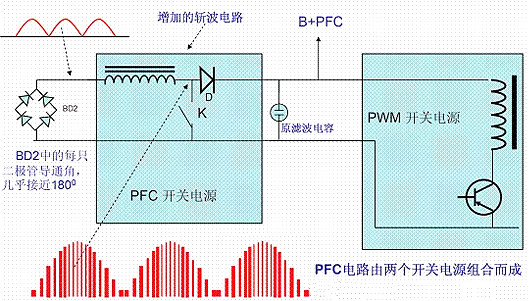 功率因数校正,PFC 功率因数校正,PFC