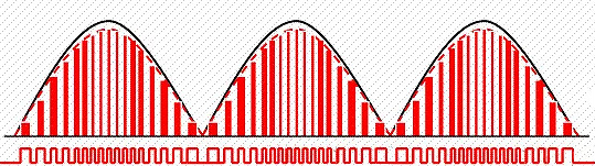 功率因数校正,PFC 功率因数校正,PFC