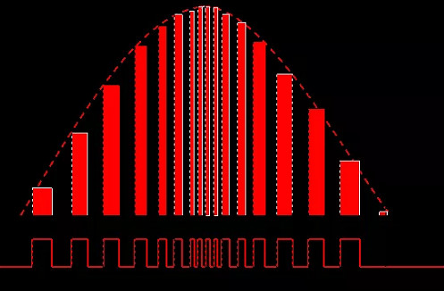 功率因数校正,PFC 功率因数校正,PFC