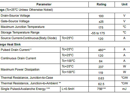 HY3210,HY3210参数,HY3210替代,100V/120A HY3210,HY3210参数,HY3210替代,100V/120A