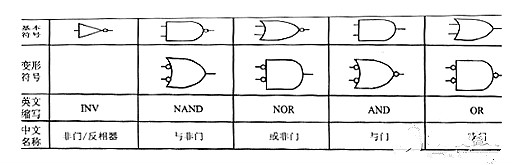 MOS管,TTL,MOS管驱动 MOS管,TTL,MOS管驱动