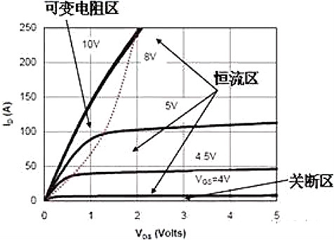 mos管三个工作区 mos管三个工作区