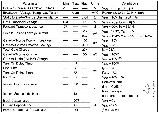 IRFP260,IRFP260参数,50A/200V IRFP260,IRFP260参数,50A/200V