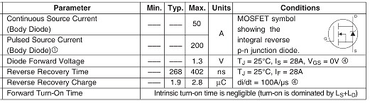 IRFP260,IRFP260参数,50A/200V IRFP260,IRFP260参数,50A/200V