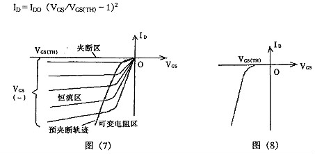 mos管的四种类型 mos管的四种类型