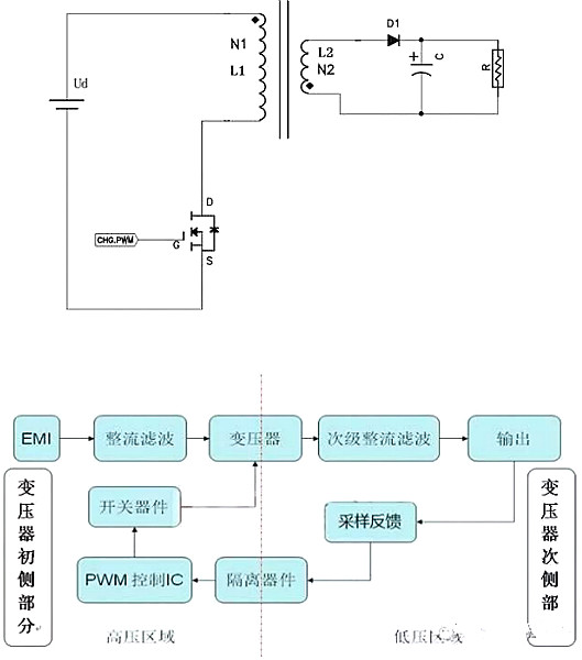MOS管,电源,MOS管尖峰电流 MOS管,电源,MOS管尖峰电流