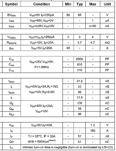 NCE80H16,NCE80H16参数,160A/80V NCE80H16,NCE80H16参数,160A/80V