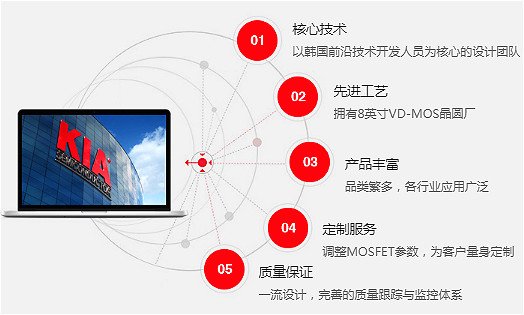 NCE80H16,NCE80H16替代,NCE80H16规格书 NCE80H16,NCE80H16替代,NCE80H16规格书