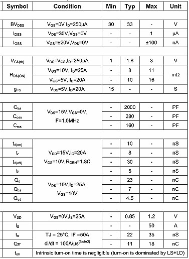 NCE3050,NCE3050参数,50A/30V NCE3050,NCE3050参数,50A/30V