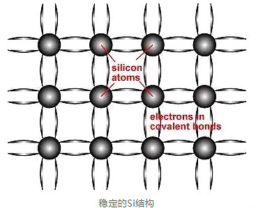 MOSFET MOSFET